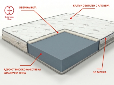Ортопедичен Матрак Павия BLANCO