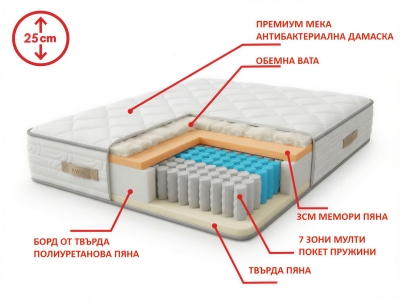 Матрак Павия CARLINO MEMORY POCKET LUX