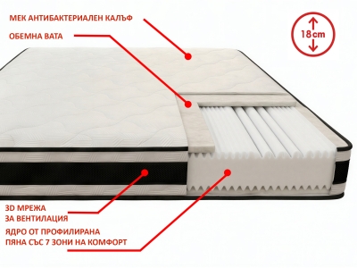 Ортопедичен матрак Павия DANTE 7 ZONES