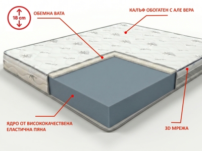  Комплект Спалня  + двулицев матрак BLANCO 160x200