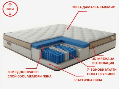 Матрак Павия PRATO MEMORY POCKET 160x200