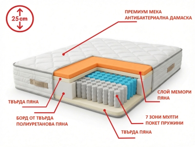 Матрак Павия CARLINO MEMORY POCKET LUX 160x200
